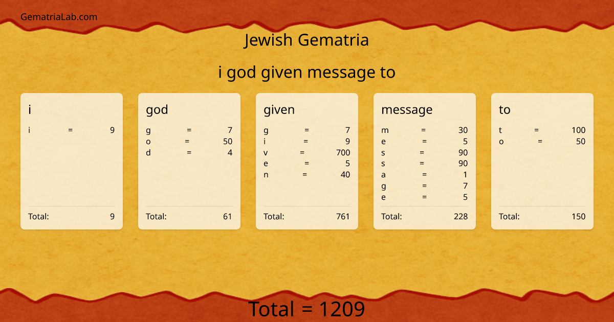 i god given message to in jewish Gematria